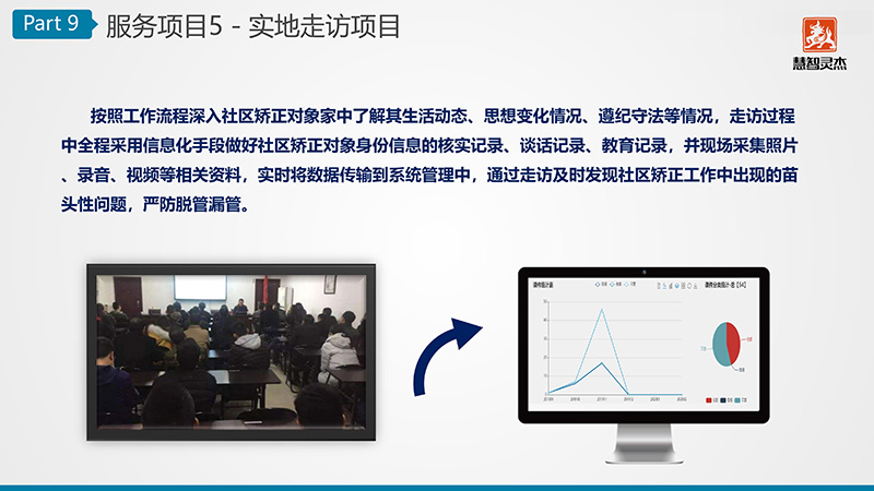 慧智靈杰社區(qū)矯正服務(wù)中心介紹V1.6-8.jpg